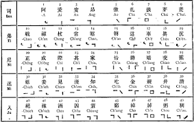 Murrays System For Teaching Sighted Chinese To Read And Write