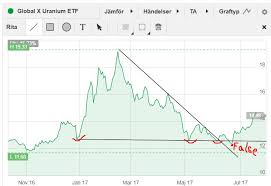 A 5x Potential Investment In Uranium