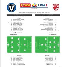 Logo de sofoot.com en noir, avec le.com en gris tramé. Viitorul Dinamo 5 0 In Liga 1 Video Cu Rezumatul Pe Fanatik Ro