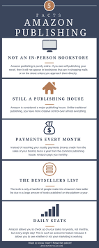 5 Facts About Amazon Publishing Life Of A Storyteller Writing A Book Writing Tips Amazon Publishing