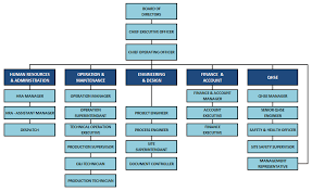 Prices and item numbers are not guaranteed. Mtc Engineering Sdn Bhd Alshalihi