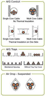 Nec Nfpa 70 Standard Cable Ampacity Software Cable Sizing