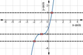 Find & download free graphic resources for horizontal lines. What Is The Horizontal Line Test Expii