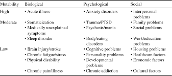 Treating Complex Depression With Cognitive Behavioural Therapy