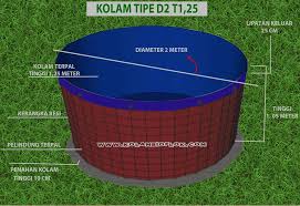 Kolam Bundar Budidaya Ikan Lele Nila Dan Lain Lain Posts Facebook