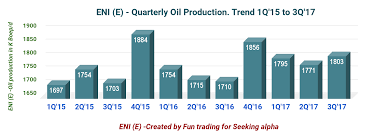 The Bill Is Out For Eni 185 7 Million For Transoceans