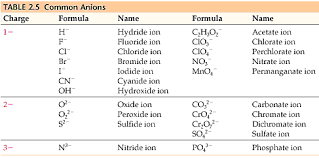 Chemistry The Central Science Chapter 2 Section 7