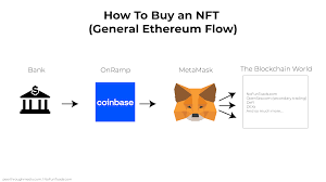 How To Buy An Nft No Fun Toad Peer Through Media