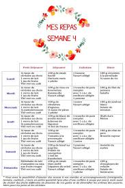 Deux Mois Deux Tous Petits Mois Avant L Ete Il Est Temps De Nous Y Mettre Les Filles Voila Une Semaine Que Je V Reequilibrage Alimentaire Regime Menu Regime
