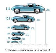 Jan 02, 2018 · contoh reka bentuk mekanikal produk seperti pintu pagar automatik, tingkap nako, tingkap kereta, bidai, basikal, kasut roda, mesin getah dan pemutar tali pancing. Collectors Display Case 12 Tips Mengumpul Diecast