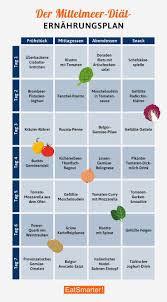 Your Free Mediterranean Diet Plan Mediterranean Diet Diet Plan Eat Smarter Mediterranean Di In 2020 Flexitarian Diet Mediterranean Diet Snacks Diet