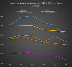 We did not find results for: Nouveau Recul Du Travail A Temps Plein En France Fondation Ifrap