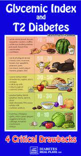 See table below to find out more about glycemic index tests. 4 Critical Drawbacks With Glycemic Index For Diabetes