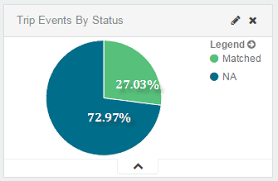 percentage label inside pie chart kibana discuss the