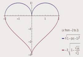 Math Graph Functions Equations Google Search Math Graphing Calculus