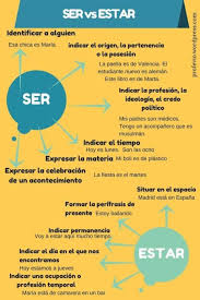 Materiales Espanoles Spanish Grammar Learning Spanish Spanish Language Learning