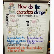 Understanding Characters Lessons Tes Teach