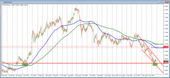 More Snb Maechler Right Now We Still Have Plenty Of Room