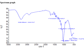 Image result for Celtis mildbraedii