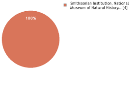 Image result for Indigofera circinella