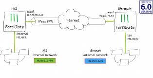 Cookbook Fortigate Fortios 6 0 0 Fortinet Documentation Library