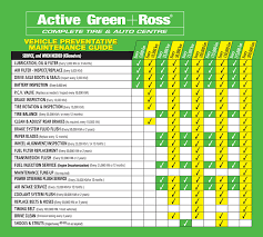 Vehicle Preventative Maintenance Guide Active Green Ross