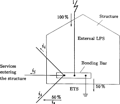 However, if the old wiring is unsafe, you should change it. A Currents In Different Parts Of The Electrical Circuit Of A House Download Scientific Diagram