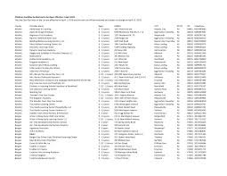 Intr.v published by houghton mifflin harcourt publishing company. Https Www Cliftonnj Org Documentcenter View 1533 Registered Day Care Facilities List