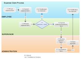 Payroll Process Flowchart Online Charts Collection