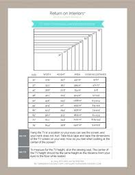 Tv Sizes And Dimensions Return On Interiors Tv Size Tv Size Guide Wall Tv Unit Design