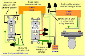 It works to permit all lights to turn on a low light which is great for in the morning when you are waking up! 3 Way Dimmer Help Diy Home Improvement Forum