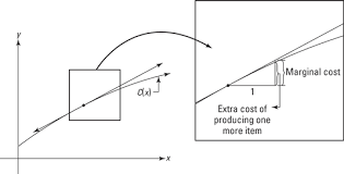 Check spelling or type a new query. How To Determine Marginal Cost Marginal Revenue And Marginal Profit In Economics Dummies