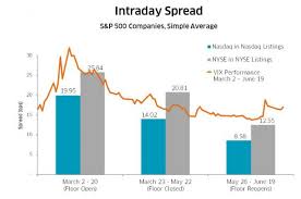 There are disadvantages in day and swift trading; Where Would You Rather Spend The Day Trading Nasdaq