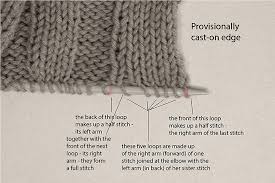 In knitting, grafting is the joining of two knitted fabrics using yarn and a needle in one of three types of seams grafting (knitting). Sunday Knits Techniques Grafting Wide Ribs