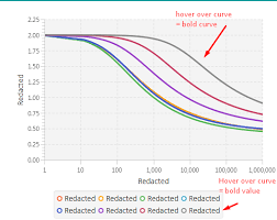 javafx charts highlight entire curve on hover stack overflow