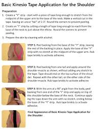 Simple Kinesiology Taping Instructions For Shoulder From Kinesio Tape Kinesio Taping Kinesiology Taping Kinesio Taping Shoulder