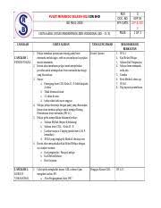 Permohonan guru interim kolej vokasional & sekolah menengah teknik 2019 di buka (guru akademik & vokasional). Sop 03 Carta Aliran Kpp Lama Gdl Docx Iso 9001 2008 Rev Doc No Eff Date Carta Aliran Untuk Mendapatkan Lesen Vokasional Gdl U2013 D E Page Pusat Course Hero