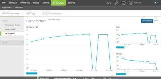 Using New Relic To Understand Redis Performance The 7 Key