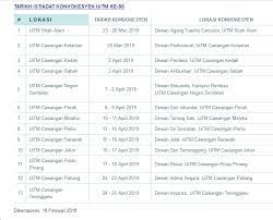 Semakan syarat kelayakan uitm 2021 online (selangkah uitm). Kepada Graduan Yang Akan Hal Ehwal Akademik Uitm Facebook