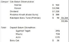B) penyata penyesuaian bank bulan semasa tidak boleh. Prinsip Perakaunan Spm Format Penyata Penyesuaian Bank Cute766