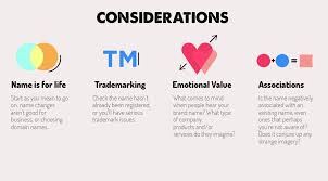 Clothing Brand Name Ideas For British Designers The Infographic Design Company Names Graphic Design Company Fashion Logo Branding
