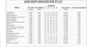 Shot Size Chart For Shotgun Shells Shotgun Shell Shot Size