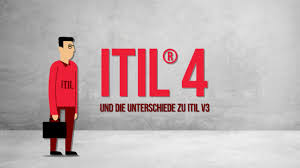 Check spelling or type a new query. News Jetzt Durchstarten Mit Itil 4