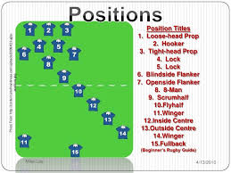 Rugby attack/defend big time sevens tell your players the following. Rugby Kick Off Positions Shefalitayal