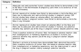 drug testing in pregnancy safety and efficacy are key questions