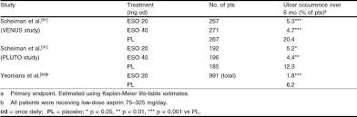 aspirin dosage chart beautiful patient chart tabs best