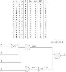 It is a combinational logic circuit with more than one input line, one output line the below figure shows the block diagram of a multiplexer consisting of n input lines, m selection lines and one output line. Using 8 1 Multiplexers To Implement Logical Functions