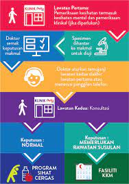 #pekab40tawaran skim peduli kesihatan untuk kumpulan b40 (peka b40) iaitu satu inisiatif kerajaan menerusi kementerian kesihatan malaysia (kkm) dilihat mampu. Bagaimana Memohon Skim Peduli Kesihatan Peka B40 Apakah Syarat Syaratnya