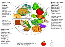 Pregnant people with gestational diabetes can discuss a diet plan with their healthcare professional to create a meal plan that can help them and. Pin On Diabetes