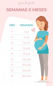 Calcular Quantas Semanas De Gestação Estou Put Your Baby To Sleep With This Simple One Minute Trick Meses De Gravidez Gravidez